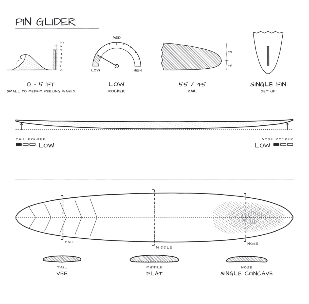 Pin Glider shape specs