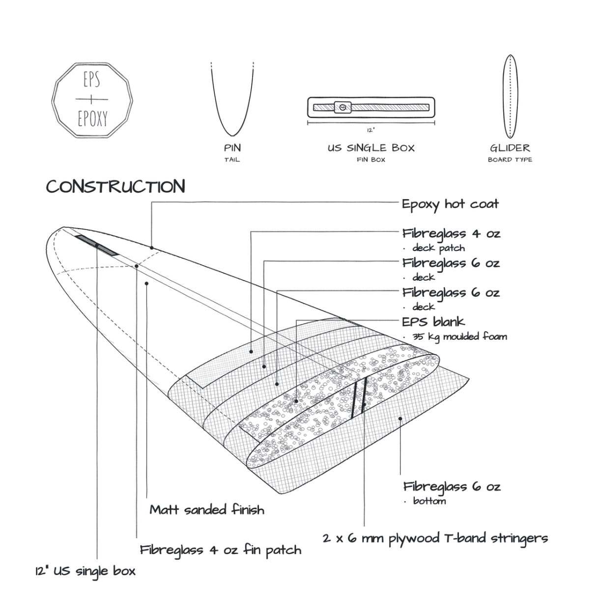 Pin Glider construction specs