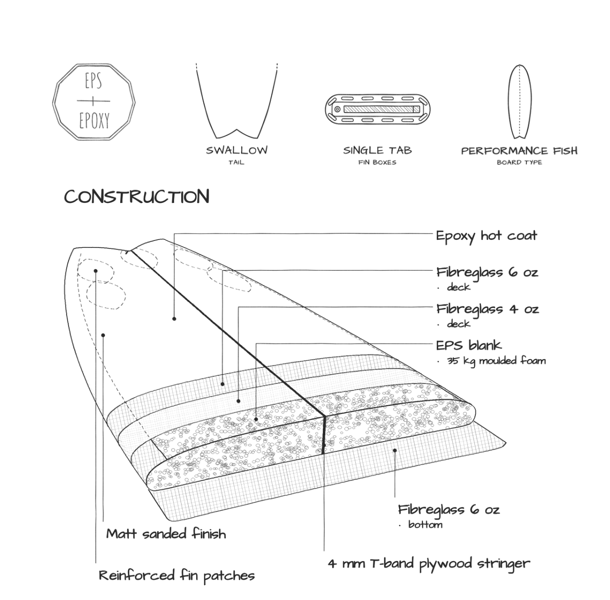 Rocket Fish construction specs