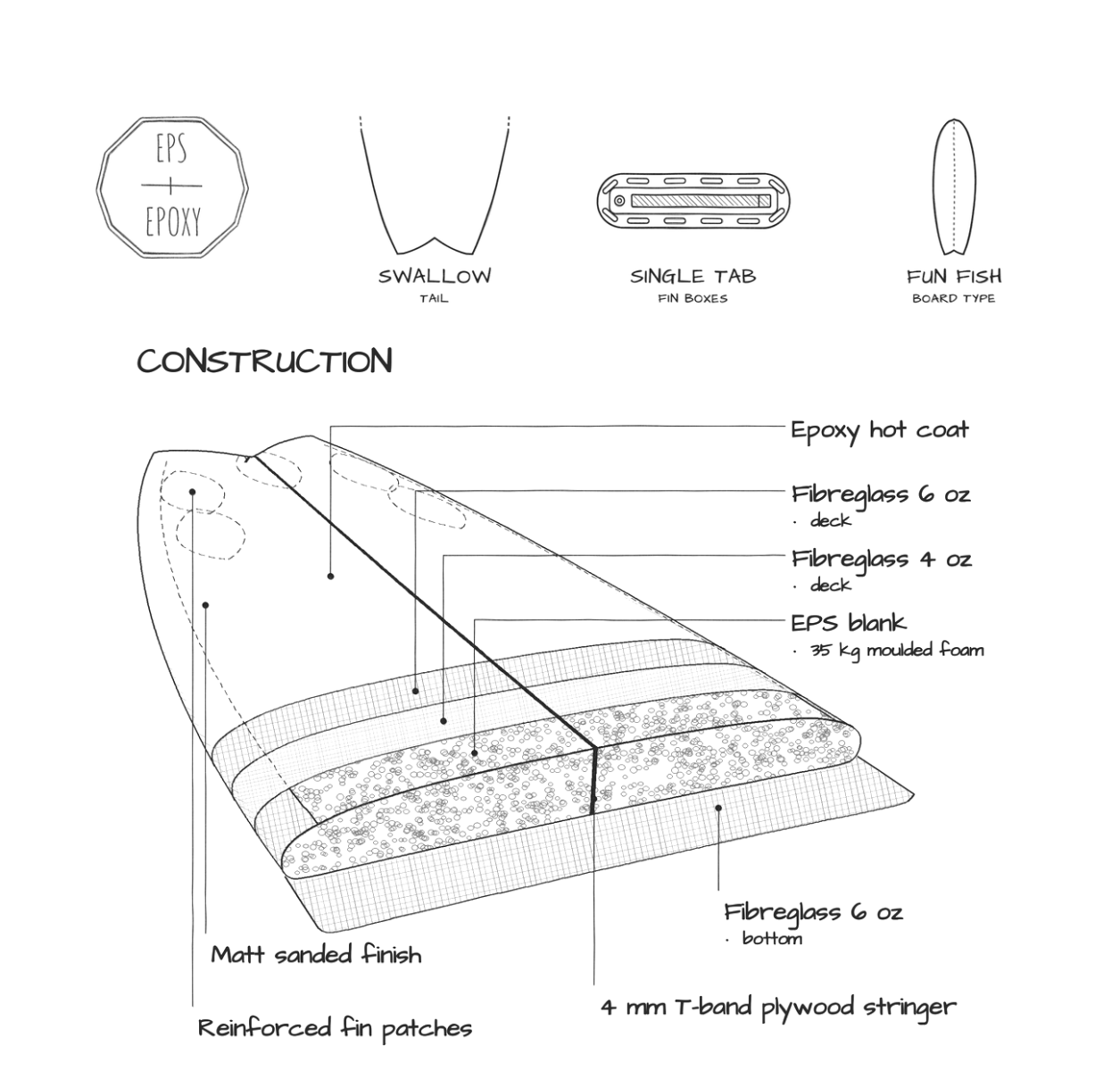Snuie Bomb construction specs